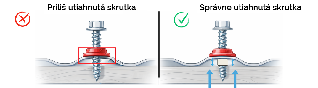 Správne kotvenie a použitie skrutiek